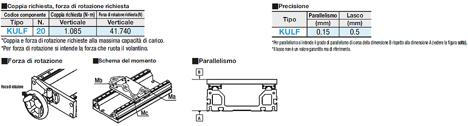 Unità ad azionamento manuale per sollevamento/Direzione volantino configurabile:Immagine relativa