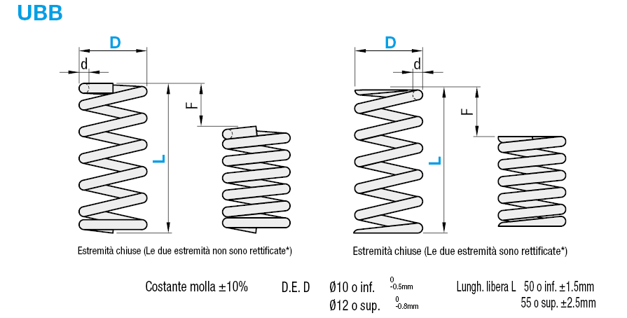 Molle a spirale con filo a sezione rotonda /Deflessione 15%-25%/Riferimento D.E.:Immagine relativa