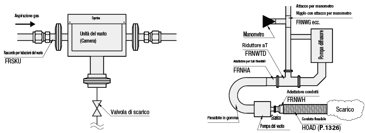 Raccordi per tubazioni del vuoto/Flangia NW x tubo in acciaio inox/Ugello doppio:Immagine relativa