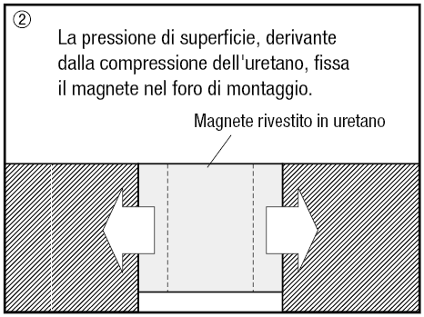 Magneti/Con uretano indurito:Immagine relativa