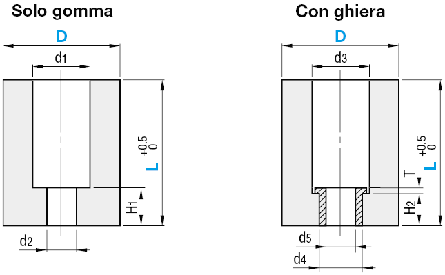 Finecorsa in gomma/Finecorsa in gomma con foro svasato/Dimensione L selezionabile:Immagine relativa