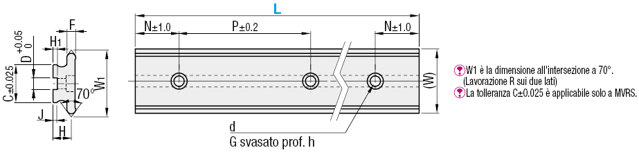 Sistemi con guide a V/Misura metrica/rotelle a 71°/pista doppia/rotaie in acciaio inox:Immagine relativa