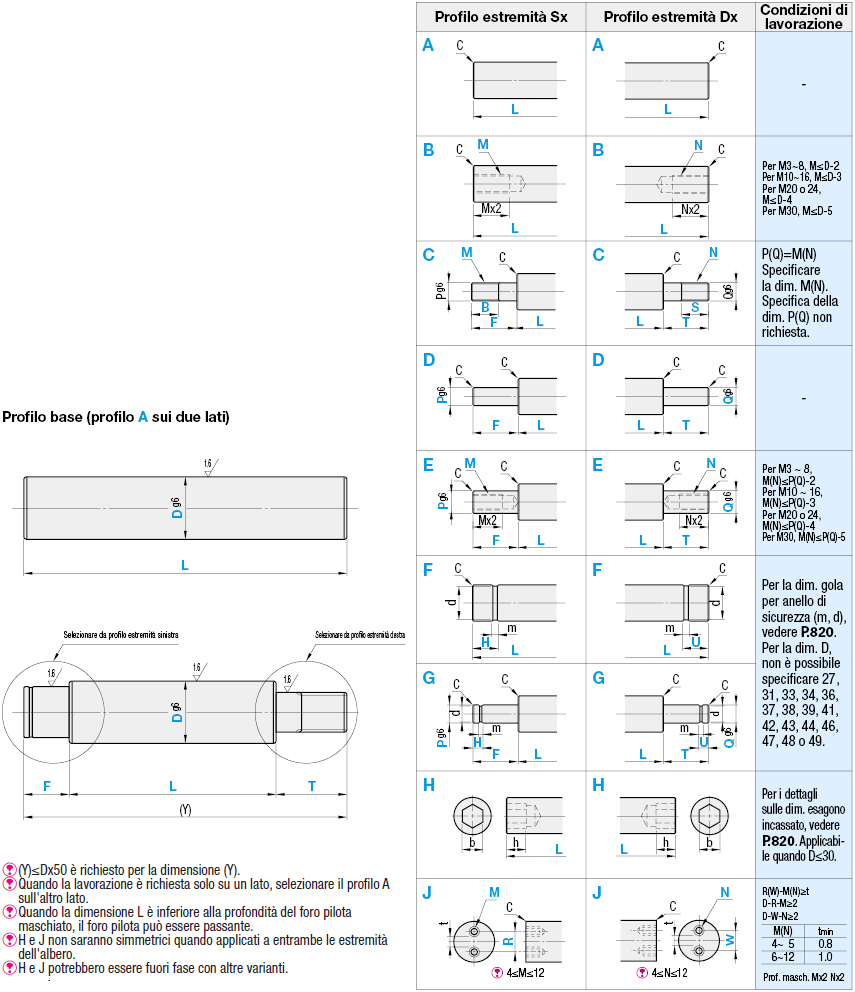 Alberi rotanti/Profilo estremità selezionabile:Immagine relativa