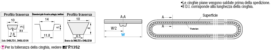 Cinghie con traversa antideriva/per merci confezionate/componenti elettronici:Immagine relativa