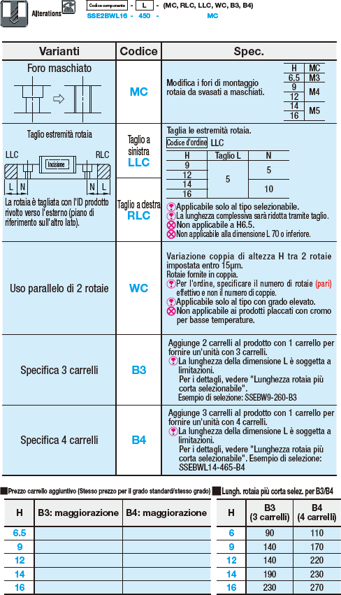 Guide lineari in miniatura/Rotaie larghe/carrelli standard/precarico leggero:Immagine relativa