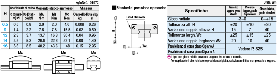 Guide lineari in miniatura/Rotaie larghe/carrelli standard/precarico leggero:Immagine relativa