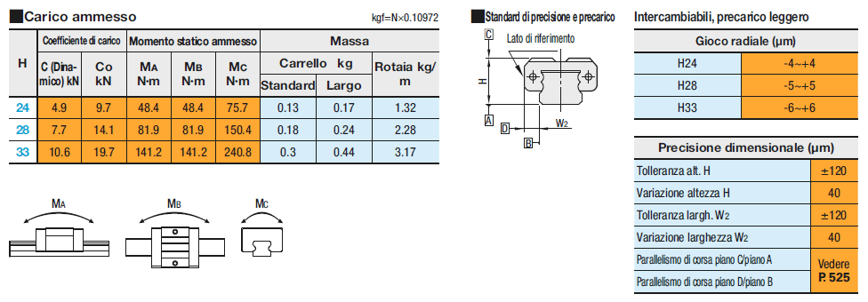 [Prodotto economico] Guide lineari per carico pesante/Gioco normale:Immagine relativa