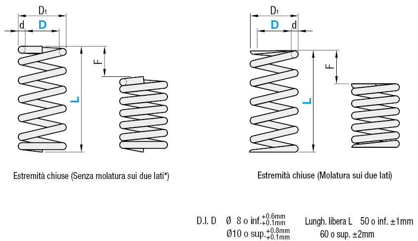 Molle a spirale con filo a sezione rotonda/Deflessione 45%/Riferimento D.I.:Immagine relativa