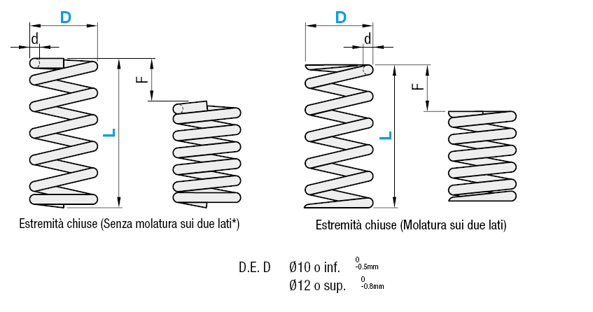 Molle a spirale con filo a sezione rotonda/Deflessione 27%-30%/Riferimento D.E.:Immagine relativa