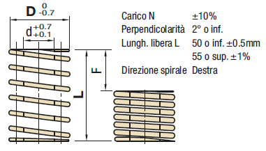 Molle a spirale/Deflessione 16%-20%/Riferimento D.E.:Immagine relativa