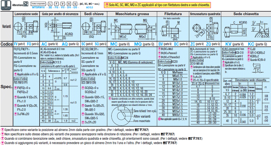 Viti di trasmissione/Multipasso/Gradino sui due lati DIN 103:Immagine relativa