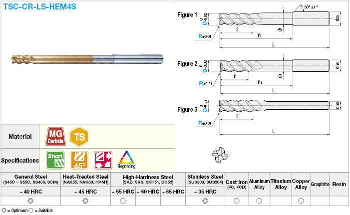 TSC series carbide radius end mill, 4-flute, 45° spiral / long shank, short model:Related Image