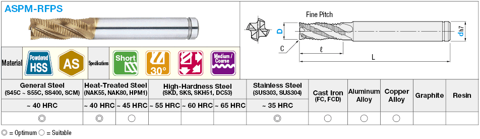 AS Coated Powdered High-Speed Steel Roughing End Mill, Short, Center Cut:Related Image