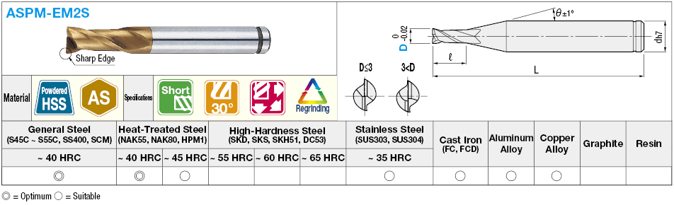 AS Coated Powdered High-Speed Steel Square End Mill, 2-Flute, Short:Related Image