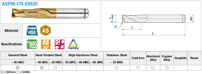 AS Coated Powdered High-Speed Steel Radius End Mill, 2-Flute, Regular:Related Image