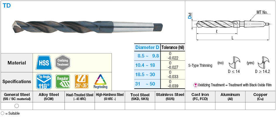 High-Speed Steel Drill, Tapered Shank / Regular Model:Related Image