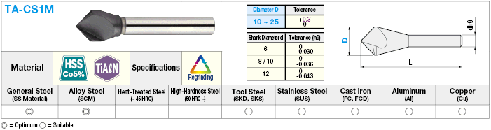 TiAlN Coated High-Speed Steel Countersink, 1-Flute / 90°:Related Image