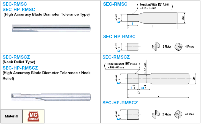 Straight Reamer with Carbide Bottom Blade, 2-Flute / 4-Flute, Regular Model:Related Image