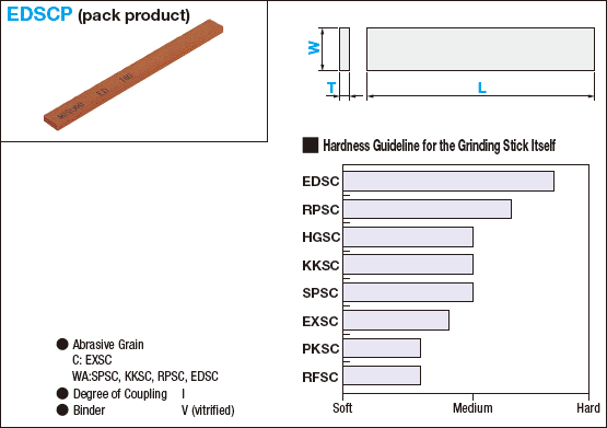 Grinding Stick: Pack of Hard Flat Sticks for Polishing After Electric Discharge Machining:Related Image