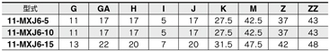 Tavolo scorrevole ad Aria serie pulita 11-MXJ a base di rame/a base di fluoro non specificata 20-MXJ tipo base (senza guida interruttore)/ 11-MXJ6-□□□N tabella standard
