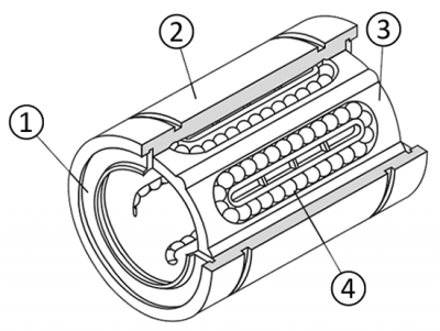 Struttura del cuscinetto a sfere lineare