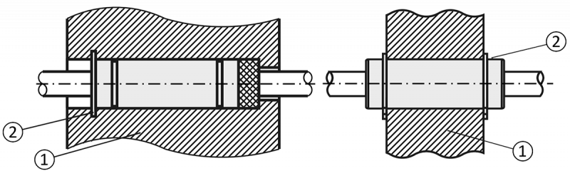 Esempio di montaggio con anelli di sicurezza Alloggiamento (1), Anello di sicurezza (2). Rappresentazione nell'immagine a sinistra: Anello di sicurezza nella scanalatura di sicurezza dell'alloggiamento, nell'immagine a destra: Versione con doppia scanalat