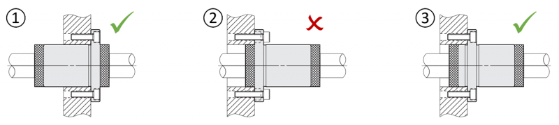 Rappresentazione della manipolazione corretta e errata delle unità di lubrificazione MX