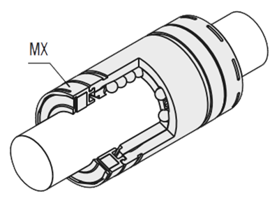 Utilizzo di un'unità di lubrificazione MX