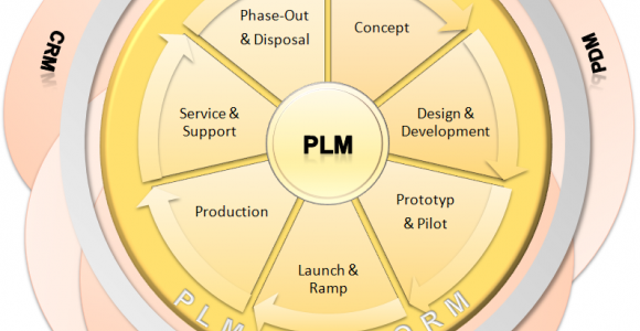PLM Platform
