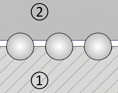 Sfere con dimensione definita maggiore