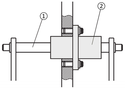 Esempio di montaggio: Cuscinetto a sfere lineare con flangia Albero (1), Cuscinetto a sfere lineare con flangia (2)