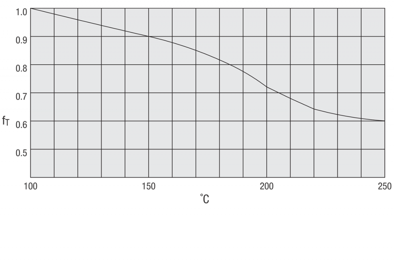 Determinazione del coefficiente di temperatura per sistemi lineari