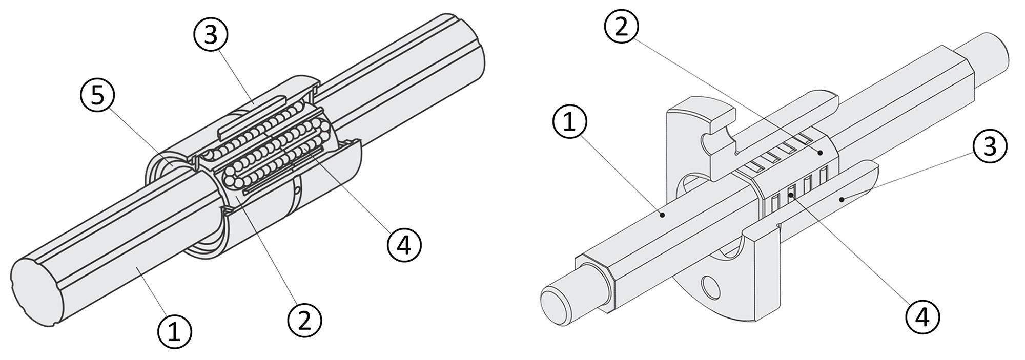 Confronto tra guida lineare con albero di torsione (immagine a sinistra) e guida a rullini (immagine a destra) Albero (1), Gabbia a sfere (2), Corpo (3), Elemento volvente (4), Guarnizione (5)