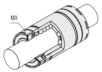 Utilizzo di un'unità di lubrificazione MX