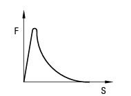 Grafico