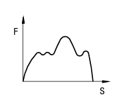 Grafico