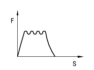 Grafico