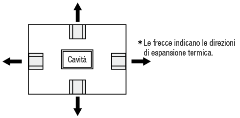 European standard straight block sets: related image