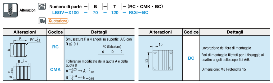 Cavitiy Inserts for Gas Release 