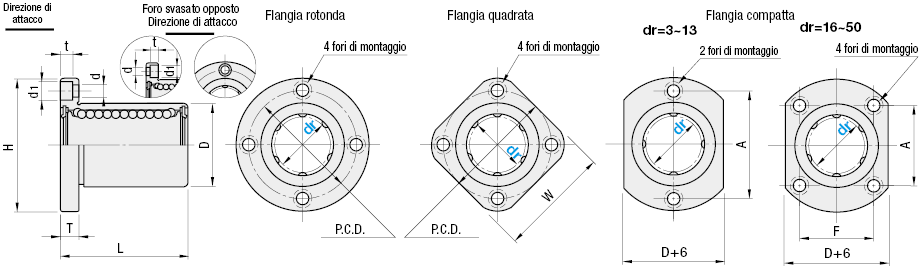 Boccole lineari con flangia/Singole:Immagine relativa
