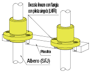 Boccole lineari con flangia/Boccole singole con pilota:Immagine relativa