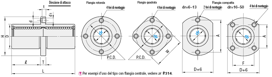 Boccole lineari con flangia/Flangia centrale:Immagine relativa