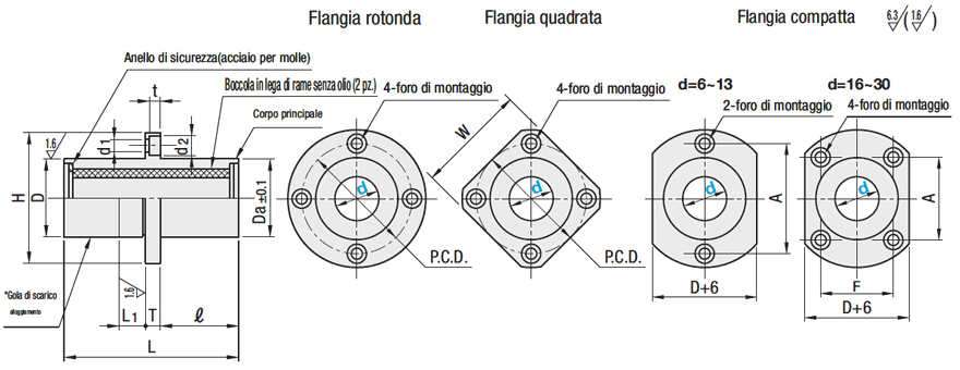 Alloggiamenti boccole senza olio con flangia/Flangia centrale/quadrati:Immagine relativa