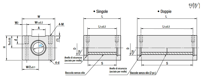 Supporti cuscinetto per boccole senza olio/Blocco largo/compatti/singoli:Immagine relativa