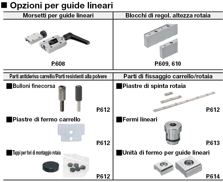 Carrelli per guide lineari/Carico medio/in acciaio inox/con fermo in resina:Immagine relativa