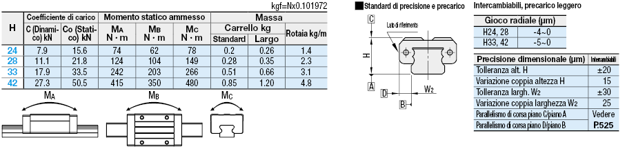 Carrelli per guide lineari/Carico pesante/con fermo in resina:Immagine relativa