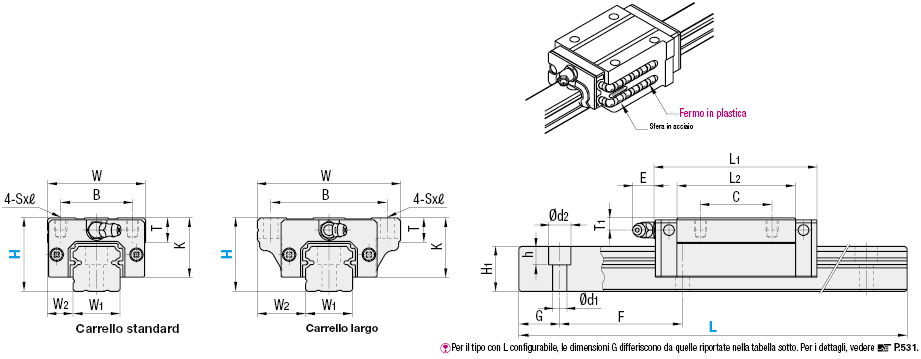 Carrelli per guide lineari/Carico ultra pesante/con fermo in resina:Immagine relativa