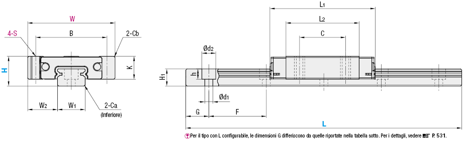 Guide lineari in miniatura/Carrello largo lungo:Immagine relativa