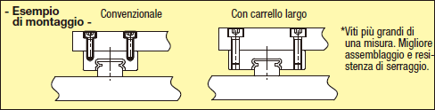 Guide lineari in miniatura/Carrello largo lungo:Immagine relativa