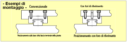 Guide lineari in miniatura/Rotaie larghe/Carrello lungo con fori di riferimento:Immagine relativa